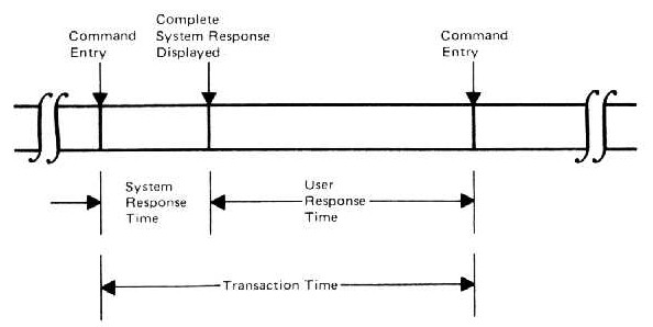 Figure 1. Elements of an Online Transaction