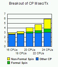 Figure 24wmscp not displayed.