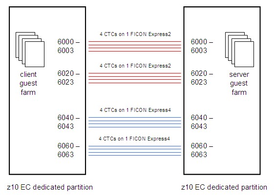 Figure 620isfc1 not displayed.