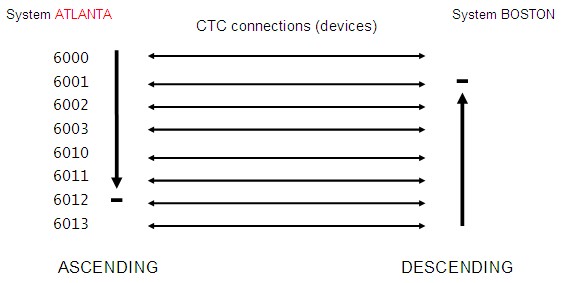 Figure 620isfc2 not displayed.