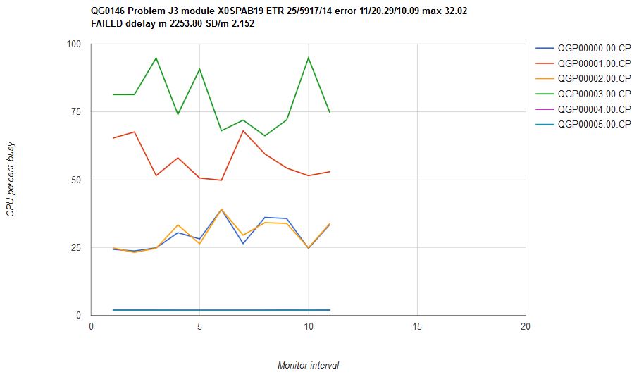 Z vm clustering in writing