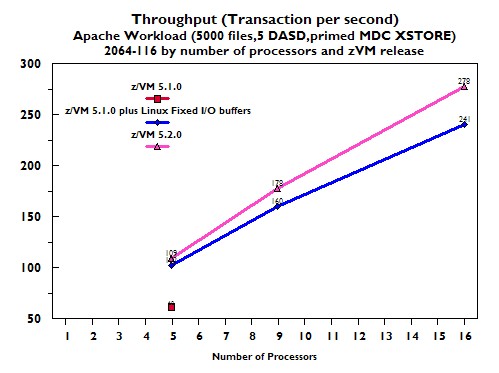 Figure 1 not
displayed.