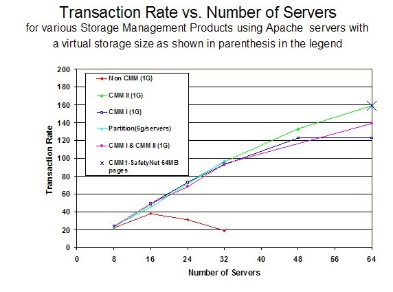 cmm chart