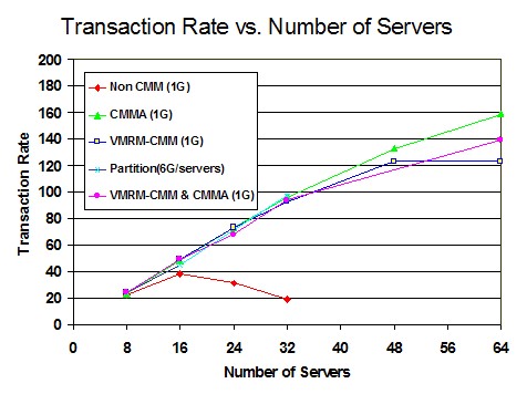 cmm2 chart