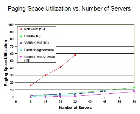 cmm chart