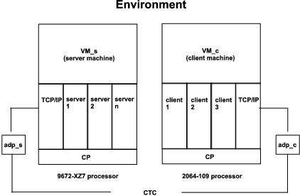 Figure fcnenv not displayed.