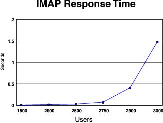 Figure imapresp not displayed.