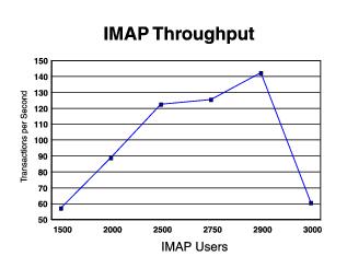 Figure imaptran not displayed.