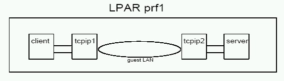 Figure ip6fig1 not displayed.