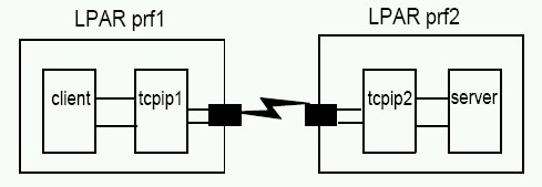 Figure ip6fig2 not displayed.