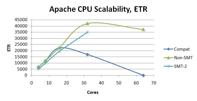 Z vm clustering in writing