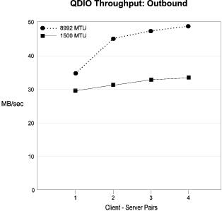 Figure qdiout not displayed.