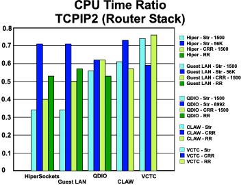 Figure tcp2r not displayed.