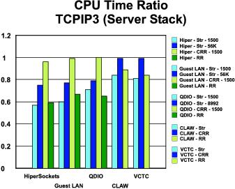 Figure tcp3r not displayed.