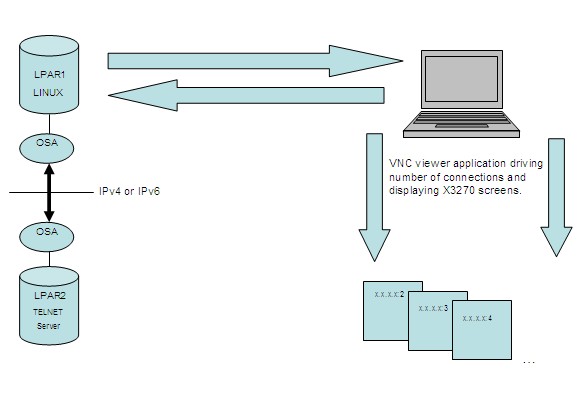 Figure ipv6 not displayed.