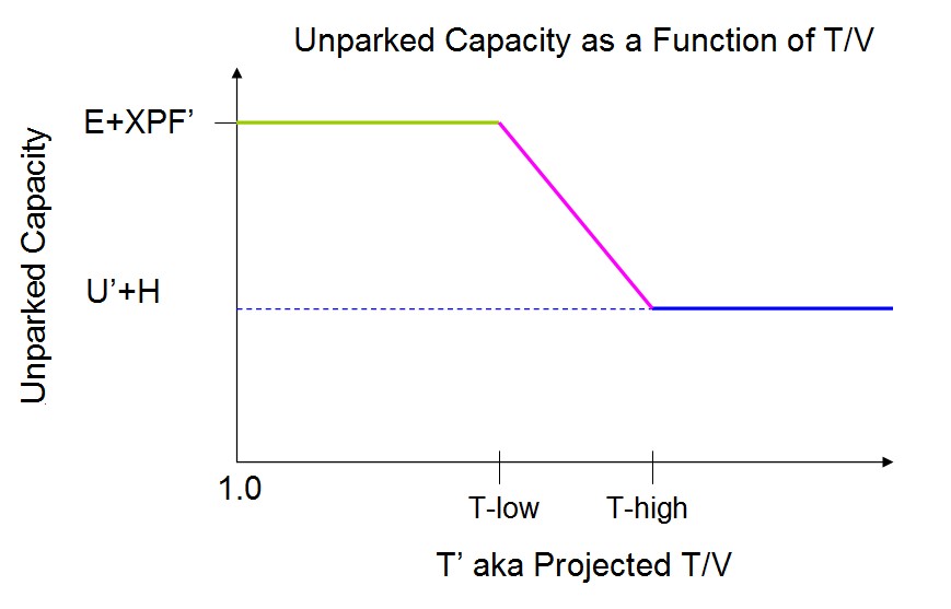 Figure not displayed.