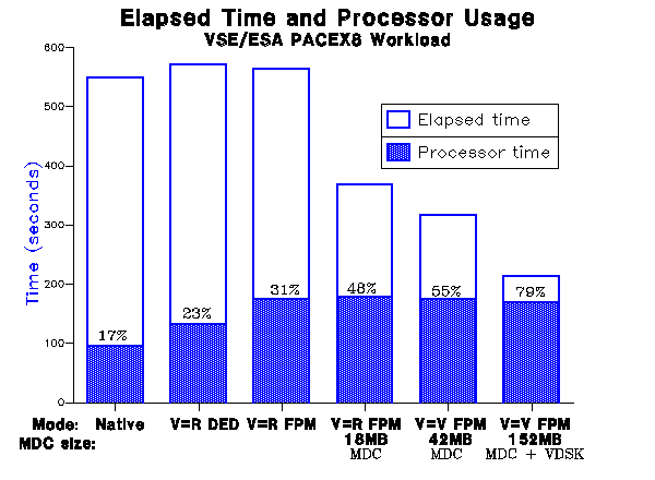 MDC Graph for PACE Workload