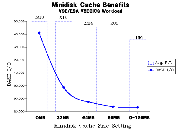 MDC Graph for CICS Workload