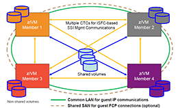 Single System Image (SSI) Cluster Diagram