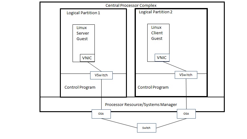 Figure vswfig1 not displayed.