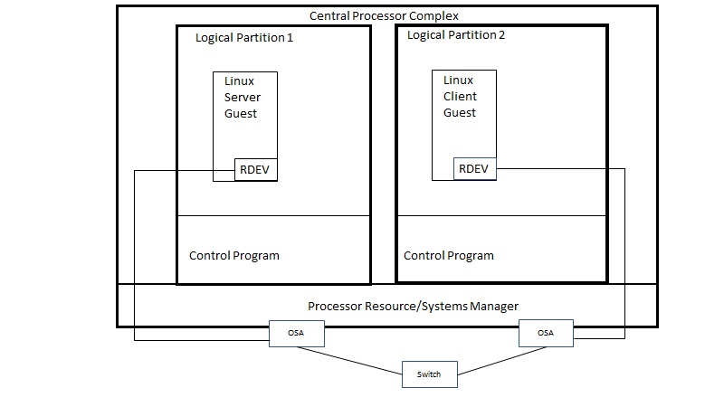 Figure vswfig2 not displayed.