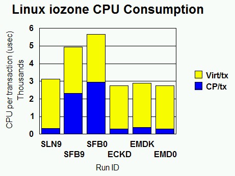 Figure scsiit not displayed.