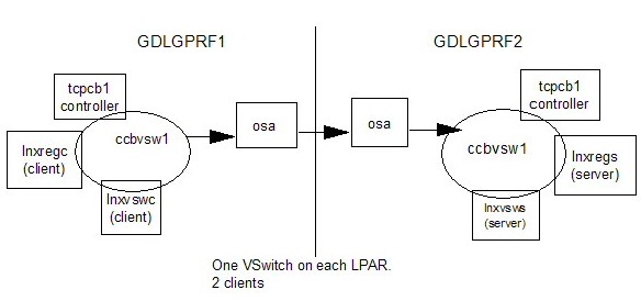 Figure vsw2 not displayed.