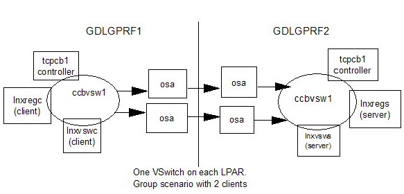 Figure vsw3 not displayed.