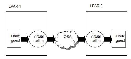 Figure vswfig1 not displayed.