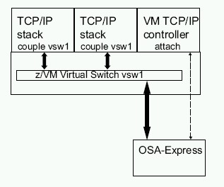 Figure vswfig2 not displayed.