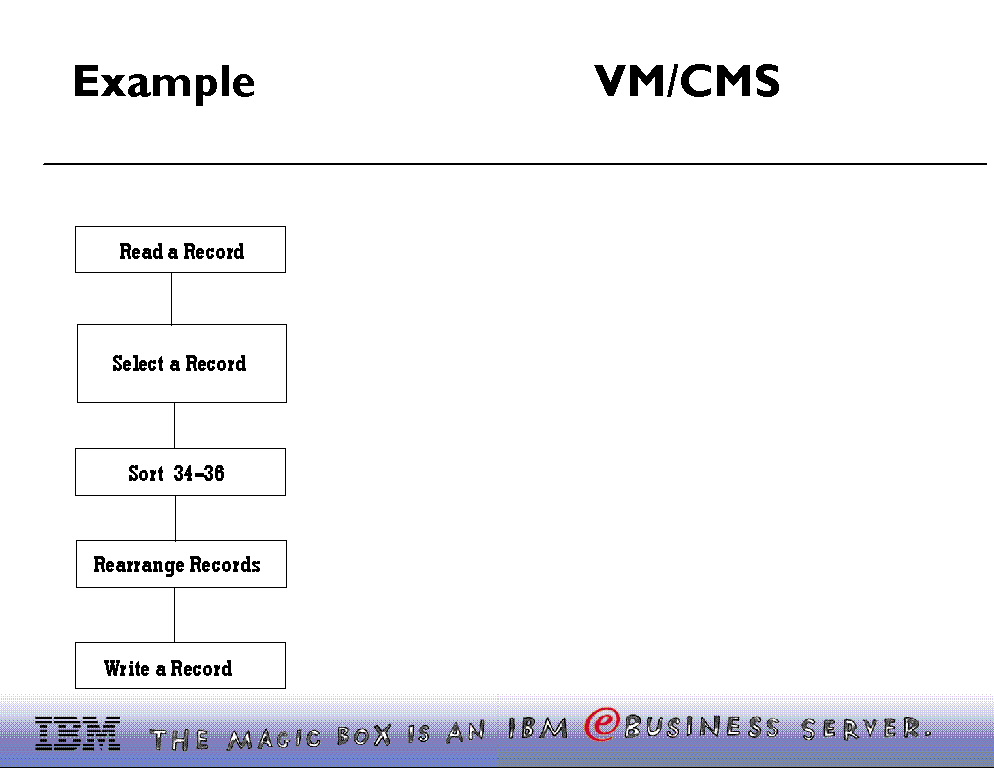 slide6