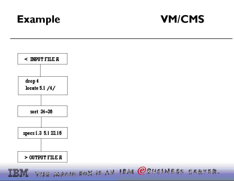 slide7